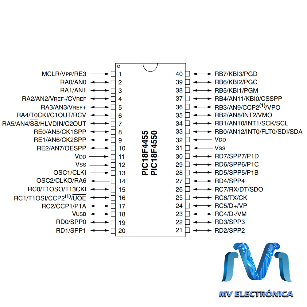 MICROCONTROLADOR PIC18F4550